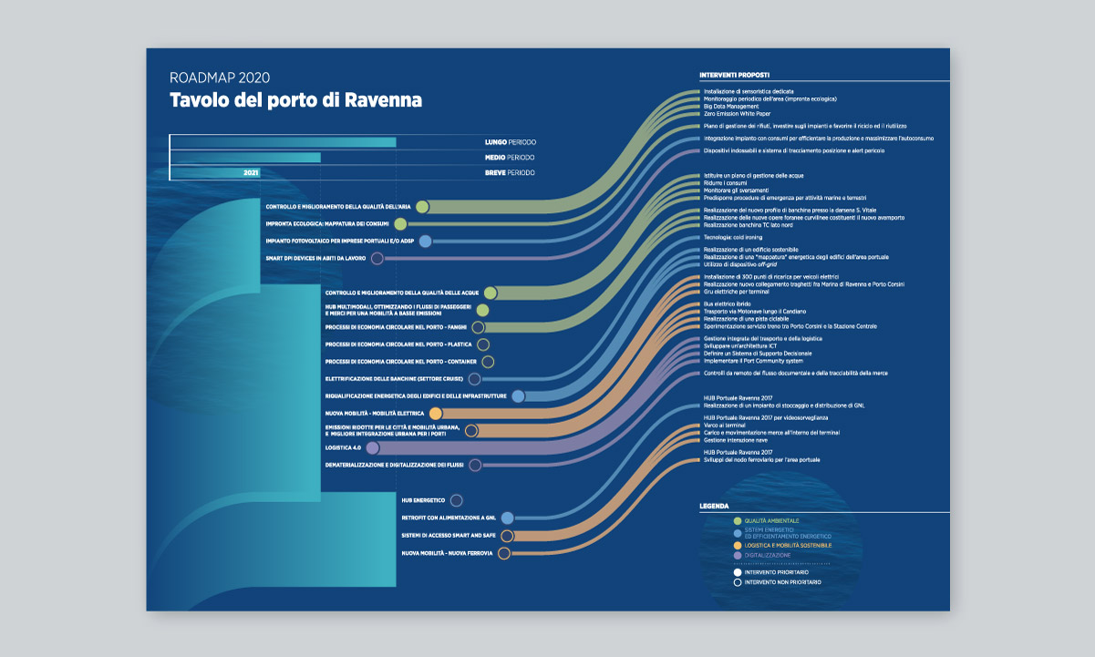 Cifla - Fondazione Flaminia