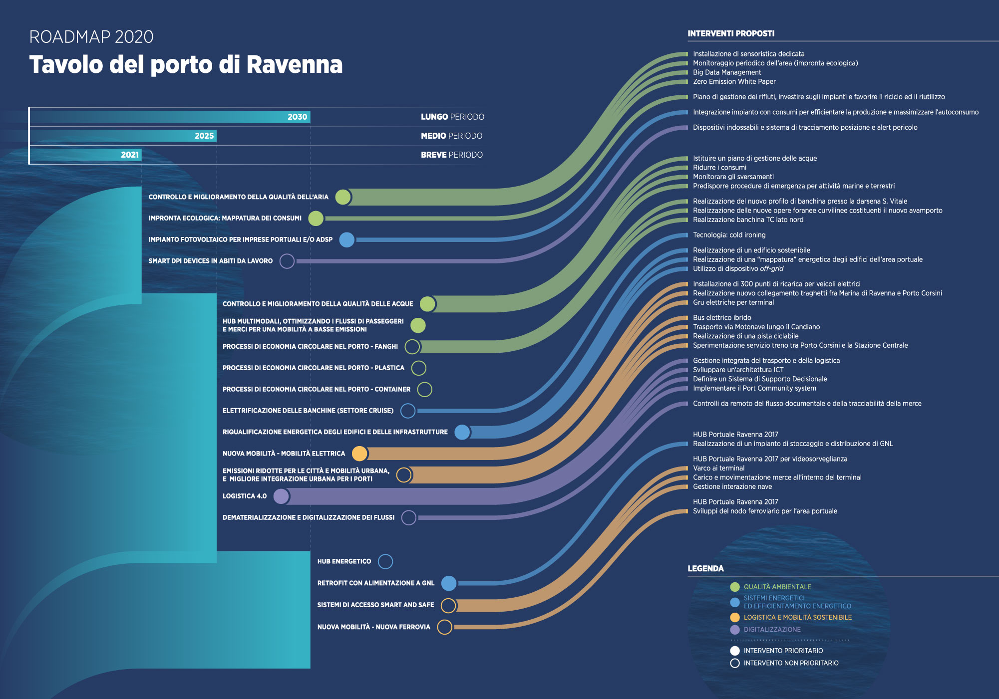 Infografica